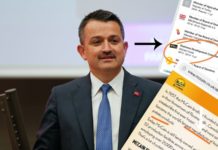 25 İlde Patates Üretimi Yasaklandı: Karantina Bahane Rant Şahane!