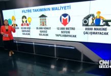 İşte yandaş habercilik: CNN Türk, AKP’nin halkı zehirleyen termik santrallerini böyle savundu