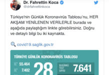 Türkiye’nin koronavirüs günlüğü: vaka sayısı 7402’e, ölü sayısı ise 108’e yükseldi