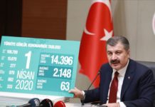 Türkiye’de vaka sayısı 100 bini bulabilir