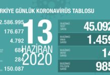 Türkiye normalleşiyor vaka sayısı yükseliyor!