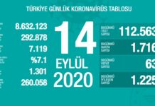 Bakan Koca açıkladı: Virüsün yayılma hızında yavaşlama yok