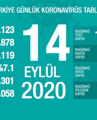 Bakan Koca açıkladı: Virüsün yayılma hızında yavaşlama yok