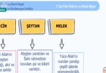 İlkokul çocuklarına, “eğitim” adı altında şeytan ve cin anlatıldı!