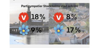 İsveç’te sola ilgi artıyor mu?