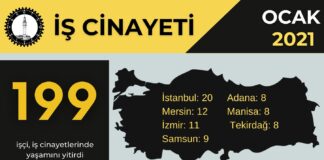 İSİG Meclisi: Ocak ayında 199 işçi, iş cinayetlerinde yaşamını kaybetti!