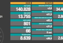 Bilim Kurulu bugün toplanıyor, yazılı açıklama yapılacak