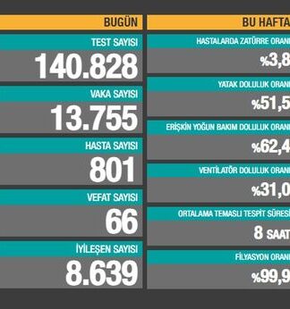 Bilim Kurulu bugün toplanıyor, yazılı açıklama yapılacak