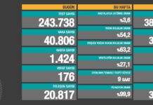 Türkiye’de günlük vaka sayısı giderek artıyor: 40 bini geçti