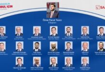 Saadet Partisi’nde Kadın Kollarına da erkek sorumlu atandı