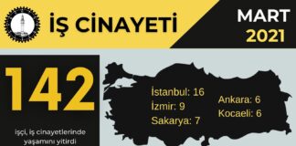 İSİG Meclisi açıkladı: Mart ayında en az 142 emekçi yaşamını kaybetti