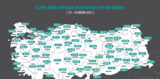 İllere göre haftalık vaka haritası yayınlandı: 100 bin kişide Çanakkale, İstanbul, Yalova en çok vaka görülen iller