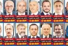 Halk yoksullukla boğuşurken, AKP’liler kendilerine 2’şer 3’er maaş bağlamış! İşte isimleri ve aldıkları maaşlar: