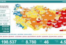 Sağlık Bakanlığı verileri açıklandı: Vaka sayıları artıyor