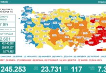 Türkiye’nin günlük koronavirüs tablosunda dikkat çeken ayrıntı: Vefat ve vaka sayısında artış