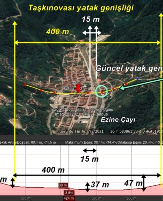İşte Batı Karadeniz’deki selin nedeni: 400 metrelik dere yatağı 15 metreye sıkıştırılmış, geri kalan alan imara açılmış!