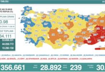 Türkiye’nin koronavirüs tablosu: 239 kişi yaşamını kaybederken, 28 bin 892 yeni vaka tespit edildi!