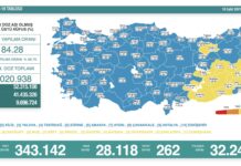 Türkiye’nin koronavirüs tablosu korkutuyor: Son 24 saatte 262 kişi yaşamını yitirdi