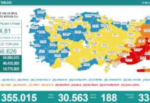 Sağlık Bakanlığı koronavirüs tablosunu açıkladı: Son 24 saatte 188 kişi yaşamını yitirdi