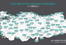 Sağlık Bakanlığı haftalık vaka yoğunluğu haritası açıklandı: İlk sırayı Giresun aldı
