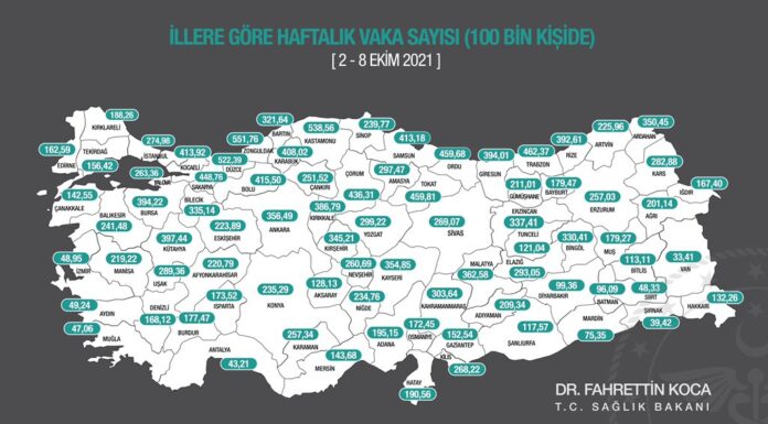 Sağlık Bakanlığı haftalık vaka yoğunluğu haritası açıklandı: İlk sırayı Giresun aldı