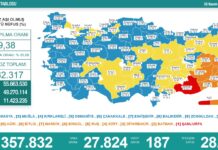 Türkiye’nin son 24 saatteki korona tablosu: 27 bin 834 yeni vaka, 187 kişi yaşamını yitirdi