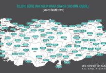 Bakan Koca, illere göre haftalık Covid-19 vaka sayılarını açıkladı