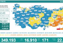 Türkiye’nin koronavirüs tablosu: 171 kişi yaşamını yitirdi, 16 bin 910 yeni vaka var