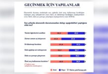 MetroPOLL Araştırma: Halk geçimini öğün azaltarak ve zaman zaman aç kalarak sürdürüyor