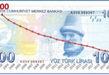 100 TL’nin alım gücü 8.5 TL’ye geriledi