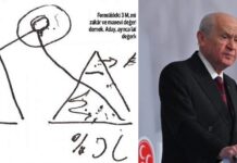 Bahçeli’nin matematik ile imtihanı: “3 bölge var İstanbul’da, toplam milletvekili sayısı 98. 9+8: 17, bugün 17 ise Kadir Gecesi. Bu tesadüf müdür?”