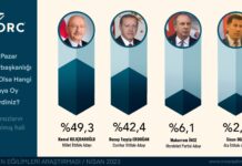 ORC Araçtırma’dan seçim anketi sonuçları