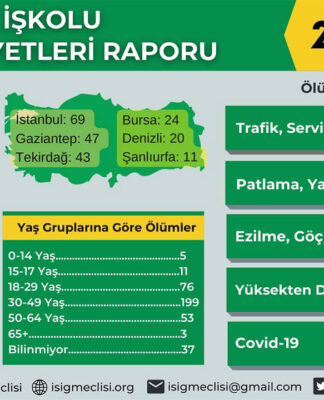 İSİG, Tekstil İşkolu İş Cinayetleri Raporu’nu yayınladı: 10 yılda 364 emekçi yaşamını yitirdi