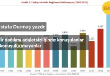 Gelir dağılımı adaletsizliğinde konuşulanlar ve konuşul(a)mayanlar