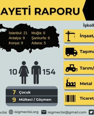 İSİG Meclisi, Kasım’da en az 164 işçinin iş cinayetlerinde yaşamını yitirdiğini duyurdu